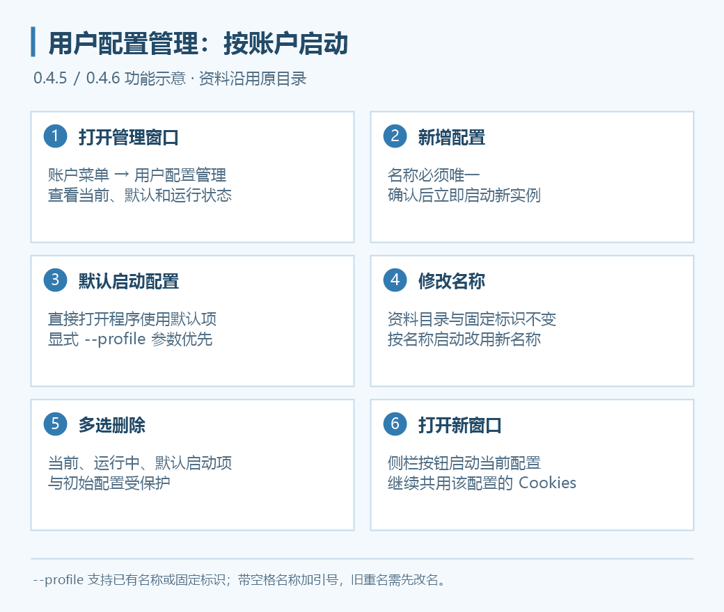 用户配置管理:新增即启动、默认启动项、改名及删除保护示意