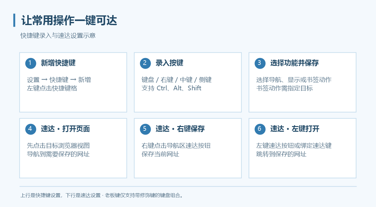 快捷键录入流程与速达入口说明