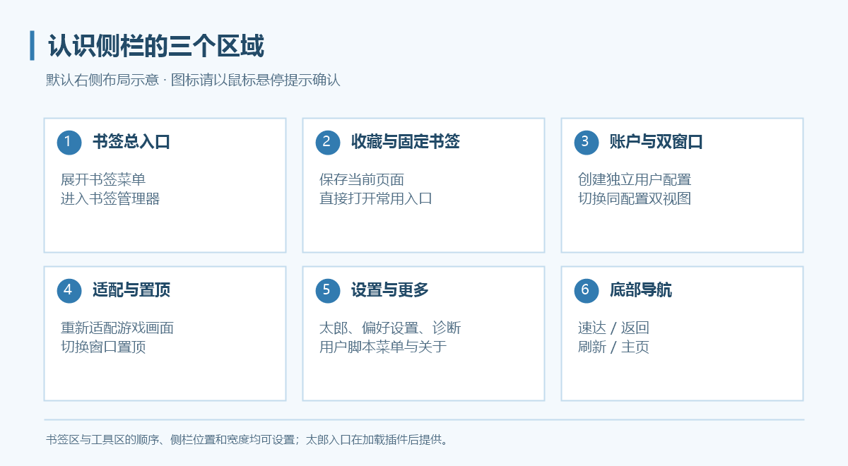 侧栏区域及常用入口示意