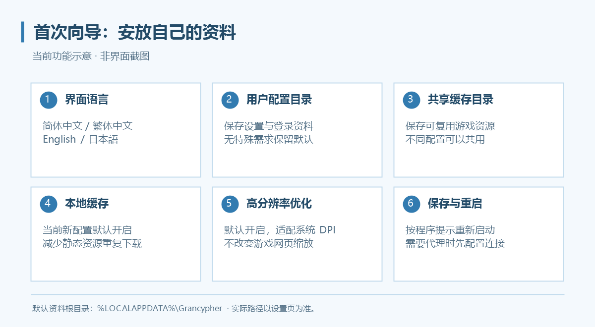 首次向导各项选择及生效步骤示意